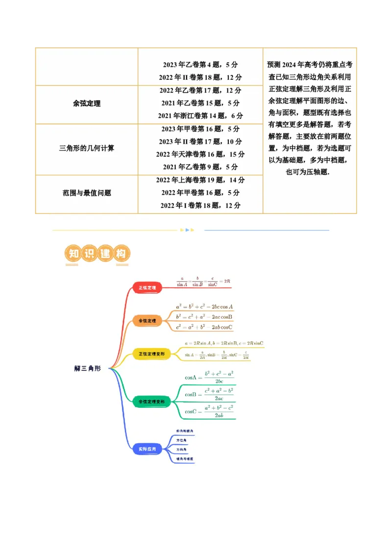 专题12正余弦定理妙解三角形问题和最值问题（11大核心考点）（讲义）（原卷版）_新高考复习资料_2024年新高考资料_二轮复习资料_2024年高考数学二轮复习讲练测（新教材新高考）