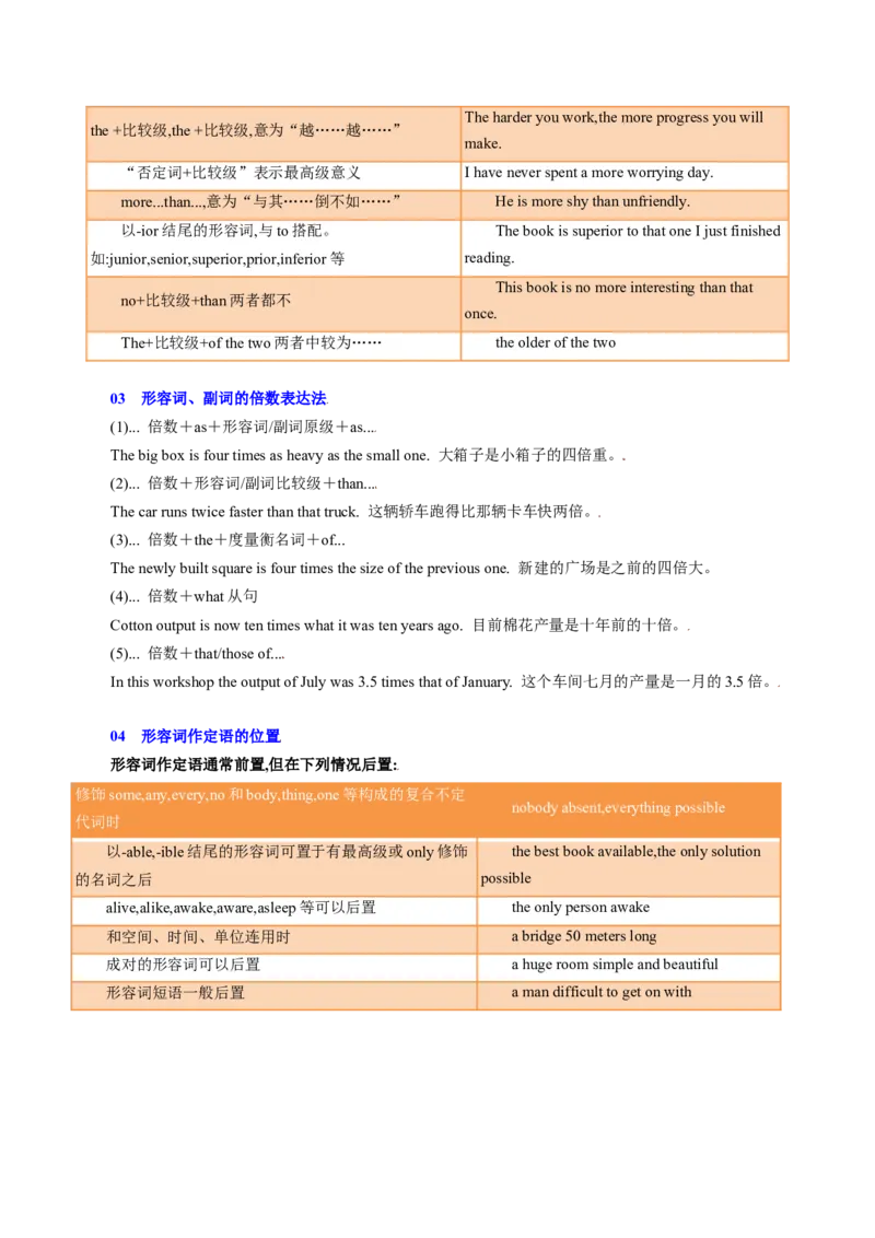 重难语法练02形容词副词、情态动词（解析版）_03高考英语_2025年新高考资料_二轮复习_2025年高考英语二轮热点题型归纳与变式演练（新高考通用）340016860_第四部分重点语法