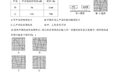 第1章章末复习（有答案）-八年级物理上册课堂同步专题训练（苏科版2024）_8上-初中物理苏科版(4)_04同步练习（齐全）