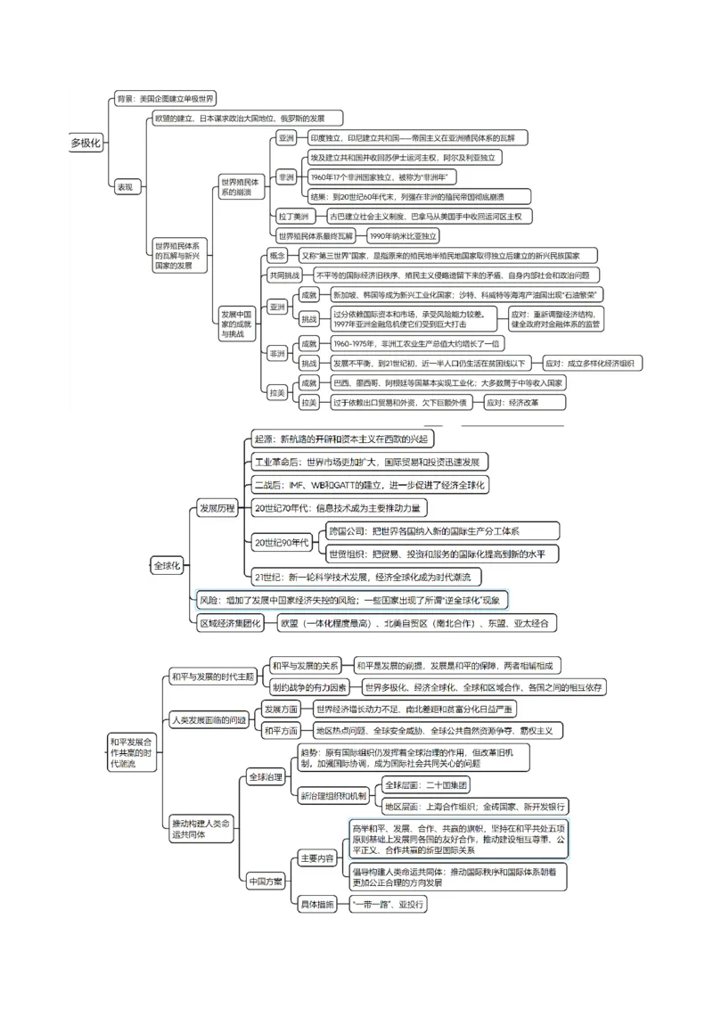 重难点16当代世界发展的特点与主要趋势（原卷版）_07高考历史_新高考复习资料_2024年新高考复习资料_专项复习资料_❤2024年高考历史热点&middot;重点&middot;难点专练（新高考专用）