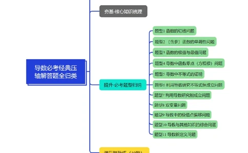 重难点09导数必考经典压轴解答题全归类十一大题型（举一反三）（新高考专用）（解析版）_2025年新高考资料_二轮复习_二、重难点突破篇