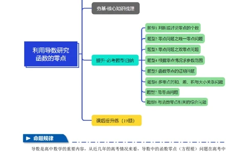 重难点06利用导数研究函数的零点八大题型（举一反三）（新高考专用）（原卷版）_2025年新高考资料_二轮复习_2025年高考数学二轮复习举一反三专练（新高考专用）3379928