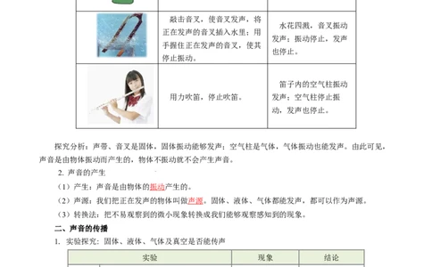 第一章声现象（单元知识清单）教师版_8上-初中物理苏科版(4)_06知识清单（齐全）_第2套_第1章声现象（单元知识清单）-上好课八年级物理上册同步高效课堂（苏科版2024）