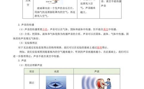 第一章声现象（单元知识清单）教师版_8上-初中物理苏科版(4)_06知识清单（齐全）_第2套_第1章声现象（单元知识清单）-上好课八年级物理上册同步高效课堂（苏科版2024）