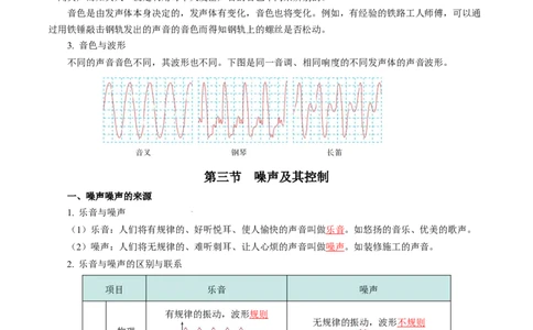 第一章声现象（单元知识清单）教师版_8上-初中物理苏科版(4)_06知识清单（齐全）_第2套_第1章声现象（单元知识清单）-上好课八年级物理上册同步高效课堂（苏科版2024）