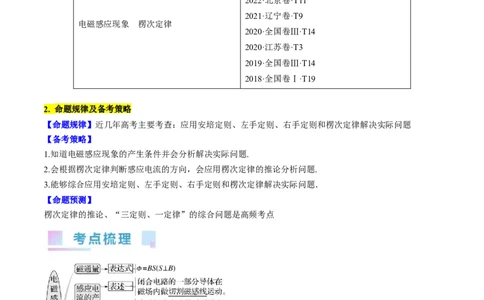 考点48电磁感应现象楞次定律（原卷版）_04高考物理_通用版（老高考）复习资料_2024年复习资料_完备战2024年高考物理一轮复习考点帮（全国通用）