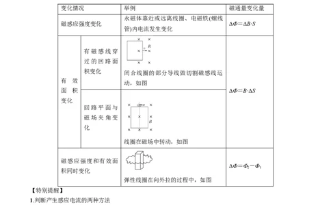 考点48电磁感应现象楞次定律（原卷版）_04高考物理_通用版（老高考）复习资料_2024年复习资料_完备战2024年高考物理一轮复习考点帮（全国通用）