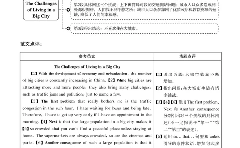 2018年12月四级解析第1套_英语四六级保存避免失效_最新更新，视频都在这_2026，6月六级速转存易和谐_0、2025年12月六级_00.学丞六级全程班刘晓燕_00讲义资料_四六级历年真题汇总(1)