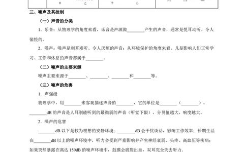 第一章声现象速记清单（原卷版）_8上-初中物理苏科版(4)_06知识清单（齐全）_第1套_第1章+声现象速记清单-新教材2024-2025学年八年级物理上册单元速记&middot;巧练（苏科版2024）