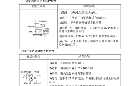 选修3-2第十一章实验十二_04高考物理_新高考复习资料_2022年新高考复习资料_高考物理2022年一轮复习各版本_1.2022年高考物理一轮复习全国通用版_配套习题