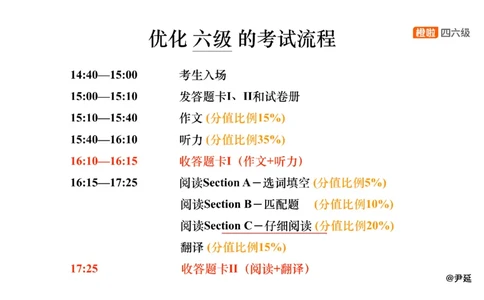 05.仔细阅读精讲精练5_英语四六级保存避免失效_最新更新，视频都在这_2026，6月六级速转存易和谐_0、2025年12月六级_06.橙啦六级全程班石雷鹏_03.真题技巧+专项带练_03.阅读精讲精练