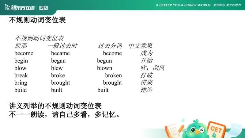 0916四级语法4_5_1758017763948_英语四六级保存避免失效_最新更新，视频都在这_2026、6月四级速转存易和谐_0、2025年12月四级_07.东方四级全程班陈志超_00.讲义_四级核心技巧讲解