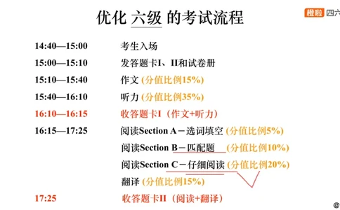 12.阅读精讲精练12_英语四六级保存避免失效_最新更新，视频都在这_2026，6月六级速转存易和谐_0、2025年12月六级_06.橙啦六级全程班石雷鹏_03.真题技巧+专项带练_03.阅读精讲精练