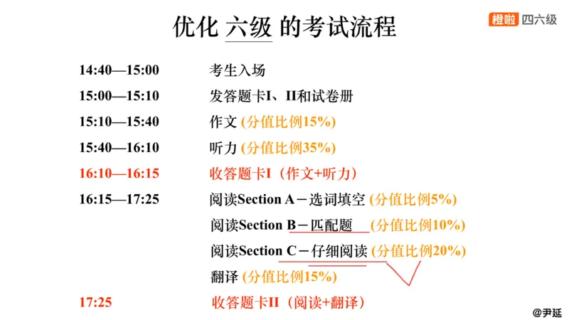 12.阅读精讲精练12_英语四六级保存避免失效_最新更新，视频都在这_2026，6月六级速转存易和谐_0、2025年12月六级_06.橙啦六级全程班石雷鹏_03.真题技巧+专项带练_03.阅读精讲精练