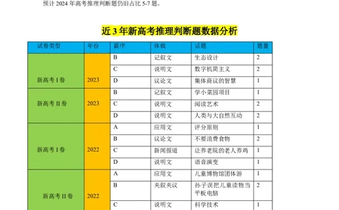 重难点01阅读理解推理判断题-2024年高考英语热点&middot;重点&middot;难点专练（新高考专用）（解析版）_03高考英语_新高考复习资料_2024年新高考资料_专项复习资料_重点难点练
