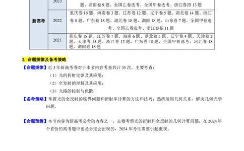 考点59光的折射全反射（核心考点精讲+分层精练)原卷版_04高考物理_新高考复习资料_2024新高考复习资料_一轮复习资料_完备战2024年高考物理一轮复习考点帮（新高考专用）