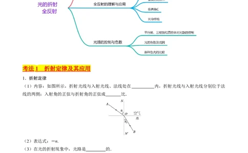 考点59光的折射全反射（核心考点精讲+分层精练)原卷版_04高考物理_新高考复习资料_2024新高考复习资料_一轮复习资料_完备战2024年高考物理一轮复习考点帮（新高考专用）