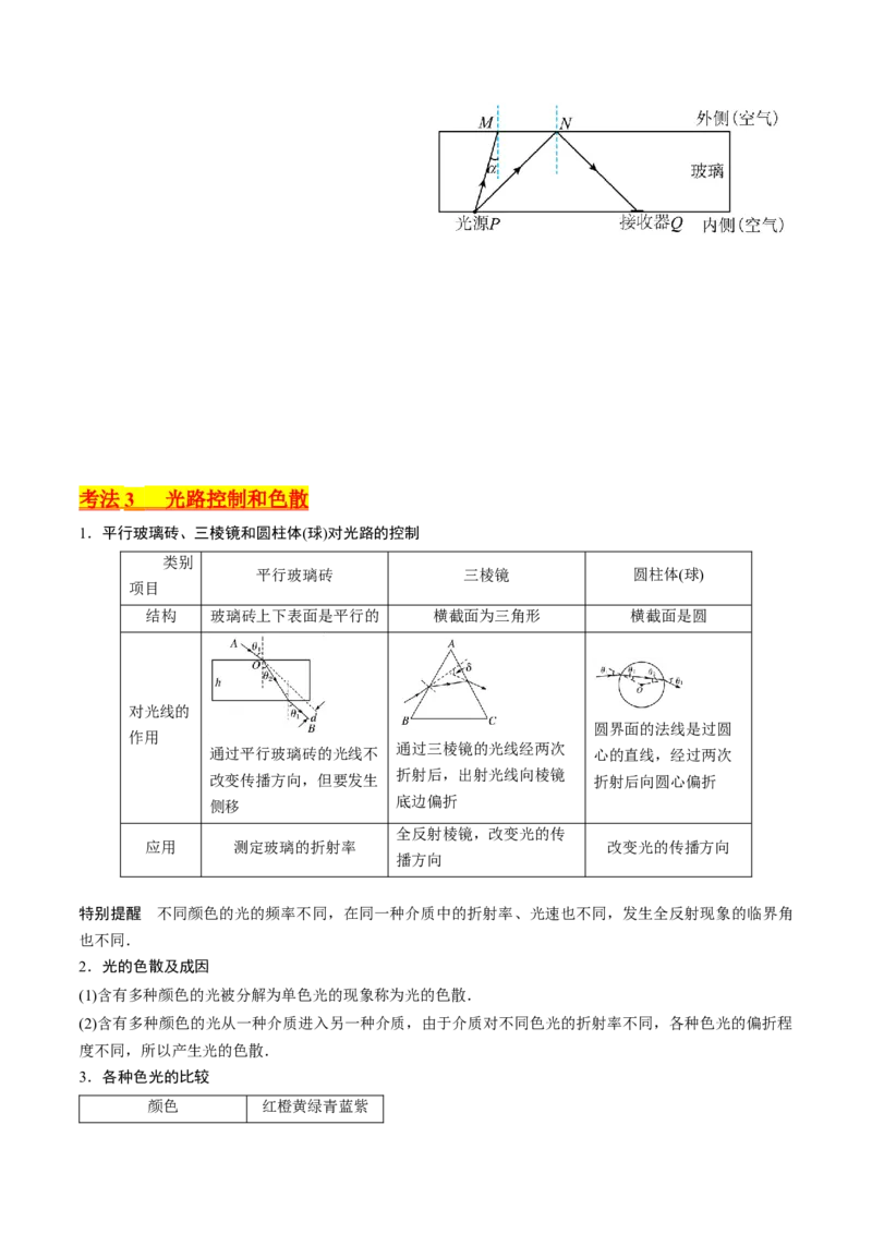 考点59光的折射全反射（核心考点精讲+分层精练)原卷版_04高考物理_新高考复习资料_2024新高考复习资料_一轮复习资料_完备战2024年高考物理一轮复习考点帮（新高考专用）