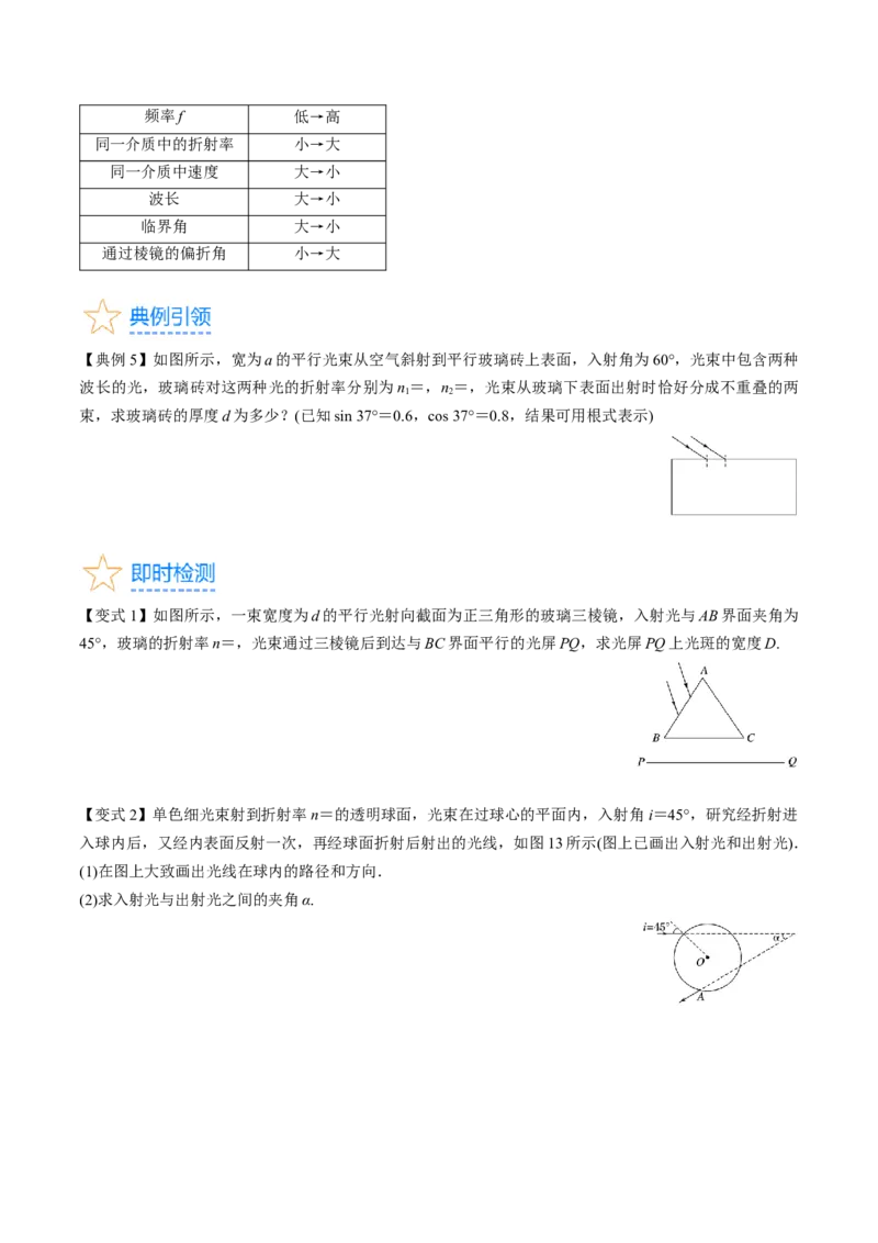 考点59光的折射全反射（核心考点精讲+分层精练)原卷版_04高考物理_新高考复习资料_2024新高考复习资料_一轮复习资料_完备战2024年高考物理一轮复习考点帮（新高考专用）