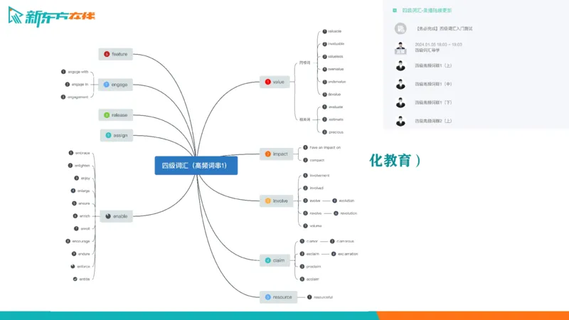 25_秋季四级_词汇导学_陈志超_1757396380892_英语四六级保存避免失效_最新更新，视频都在这_2026、6月四级速转存易和谐_0、2025年12月四级_07.东方四级全程班陈志超_00.讲义