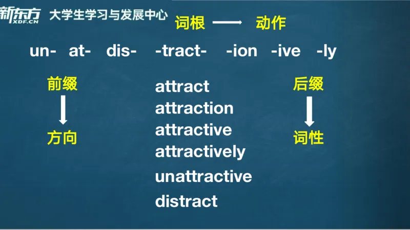 25_秋季四级_词汇导学_陈志超_1757396380892_英语四六级保存避免失效_最新更新，视频都在这_2026、6月四级速转存易和谐_0、2025年12月四级_07.东方四级全程班陈志超_00.讲义