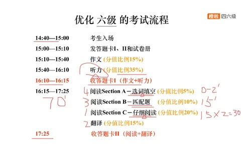 01.阅读精讲精练1_英语四六级保存避免失效_最新更新，视频都在这_2026，6月六级速转存易和谐_0、2025年12月六级_06.橙啦六级全程班石雷鹏_03.真题技巧+专项带练_03.阅读精讲精练_资料