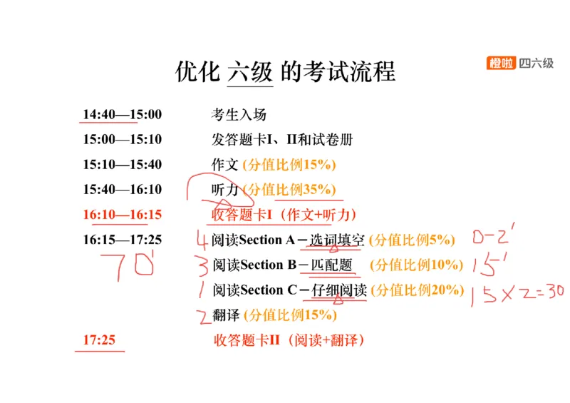 01.阅读精讲精练1_英语四六级保存避免失效_最新更新，视频都在这_2026，6月六级速转存易和谐_0、2025年12月六级_06.橙啦六级全程班石雷鹏_03.真题技巧+专项带练_03.阅读精讲精练_资料
