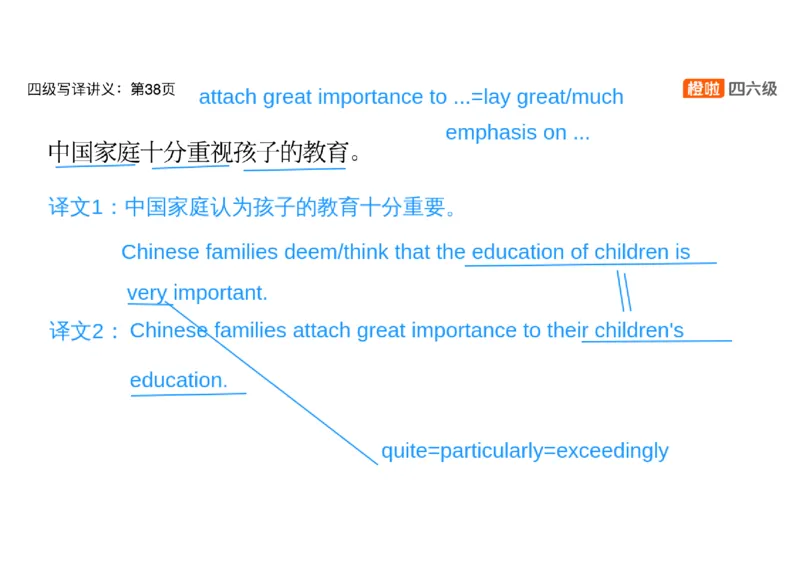 02.翻译精讲2_英语四六级保存避免失效_最新更新，视频都在这_2026、6月四级速转存易和谐_0、2025年12月四级_06.橙啦四级全程班石雷鹏_03.解题技巧+专项带练_06.翻译精讲_资料