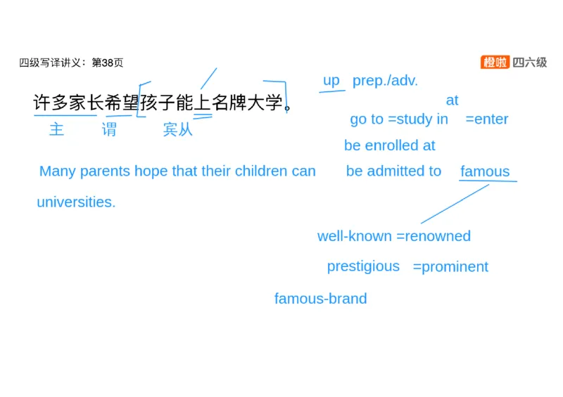 02.翻译精讲2_英语四六级保存避免失效_最新更新，视频都在这_2026、6月四级速转存易和谐_0、2025年12月四级_06.橙啦四级全程班石雷鹏_03.解题技巧+专项带练_06.翻译精讲_资料
