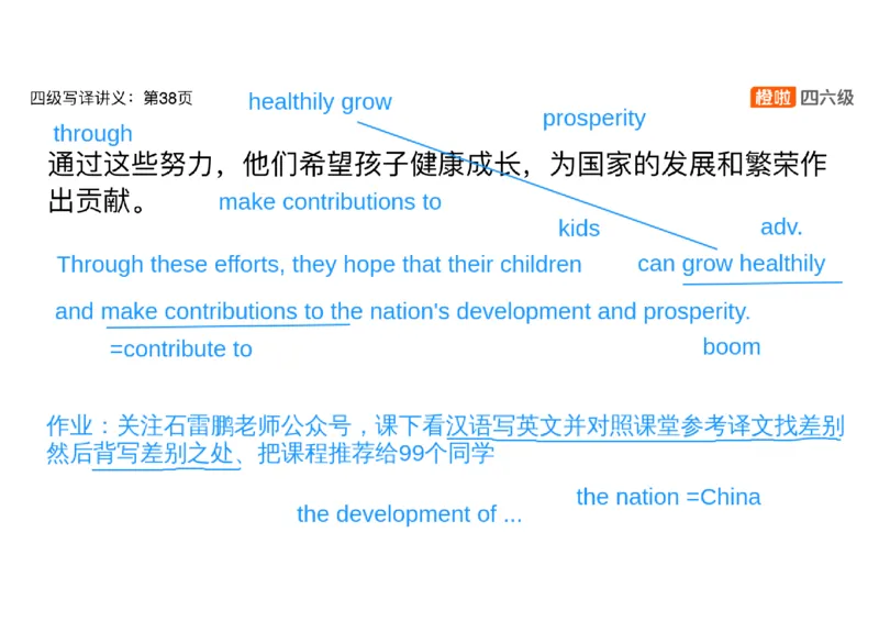 02.翻译精讲2_英语四六级保存避免失效_最新更新，视频都在这_2026、6月四级速转存易和谐_0、2025年12月四级_06.橙啦四级全程班石雷鹏_03.解题技巧+专项带练_06.翻译精讲_资料