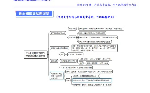 重难点10资本主义的早期扩张与亚非拉的民族解放运动（解析版）_07高考历史_2024年新高考资料_3.2024专项复习_2024年高考历史热点&middot;重点&middot;难点专练（新高考专用）
