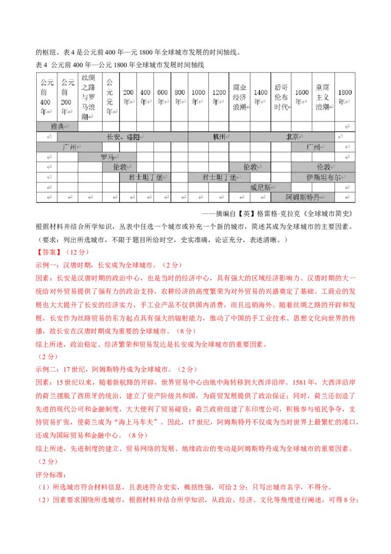 重难点10资本主义的早期扩张与亚非拉的民族解放运动（解析版）_07高考历史_2024年新高考资料_3.2024专项复习_2024年高考历史热点&middot;重点&middot;难点专练（新高考专用）