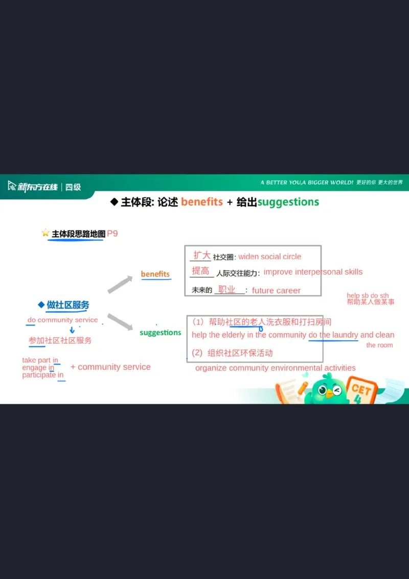 25_12四级写作2_笔记_1758540851725_英语四六级保存避免失效_最新更新，视频都在这_2026、6月四级速转存易和谐_0、2025年12月四级_07.东方四级全程班陈志超_00.讲义_四级核心技巧讲解