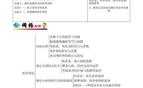解密15电学实验（解析版）-高频考点解密2021年高考物理二轮复习讲义+分层训练_04高考物理_新高考复习资料_2021年新高考资料_高频考点解密2021年高考物理二轮复习讲义+分层训练