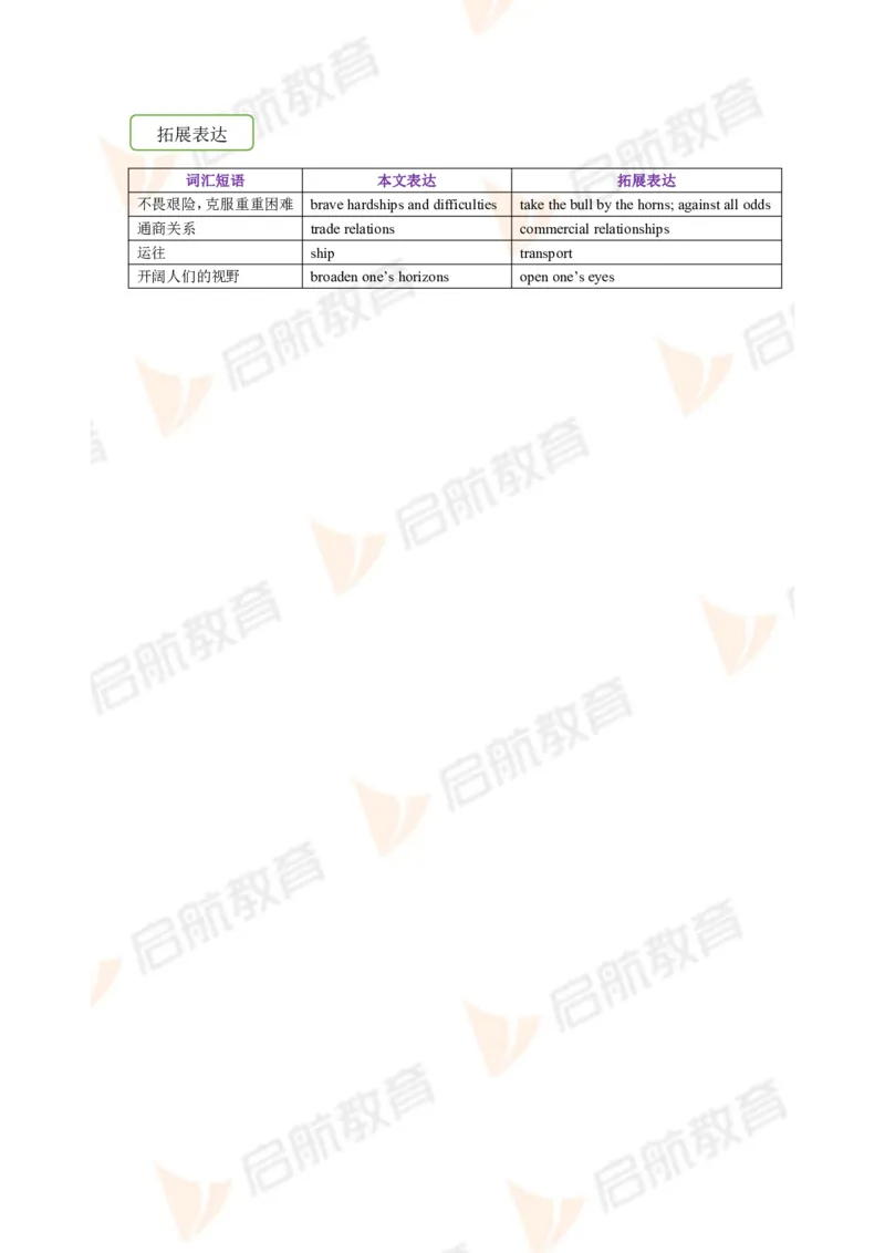 2023.3月六级第一套详解_英语四六级保存避免失效_最新更新，视频都在这_2026，6月六级速转存易和谐_1、2025年6月六级_13.2026六级英语刘晓燕-保命班_2025年6月晓燕六级全程班保命班