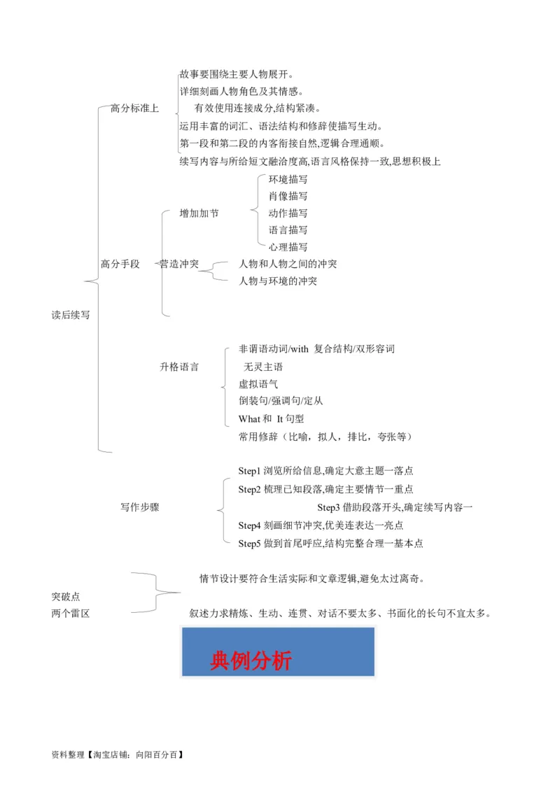 重难点17读后续写-2024年高考英语热点&middot;重点&middot;难点专练（解析版）（新高考专用）_03高考英语_新高考复习资料_2024年新高考资料_专项复习资料_重点难点练_教师版（含答案解析）