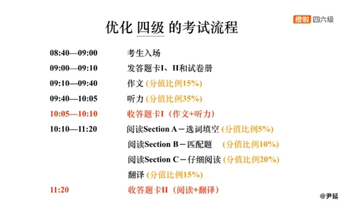 05.阅读精讲精练5_英语四六级保存避免失效_最新更新，视频都在这_2026、6月四级速转存易和谐_0、2025年12月四级_06.橙啦四级全程班石雷鹏_03.解题技巧+专项带练_03.阅读精讲精练_资料