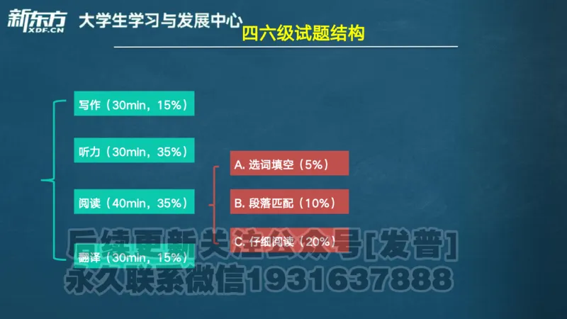 25_六级_词汇导学_陈志超_1736319712918_英语四六级保存避免失效_最新更新，视频都在这_2026，6月六级速转存易和谐_1、2025年6月六级_04.2026六级英语新东方_电子资料_六级核心技巧讲解