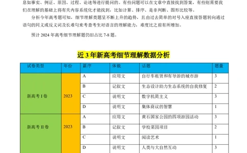 重难点03阅读理解细节理解题-2024年高考英语热点&middot;重点&middot;难点专练（新高考专用）（原卷版）_03高考英语_新高考复习资料_2024年新高考资料_专项复习资料_重点难点练