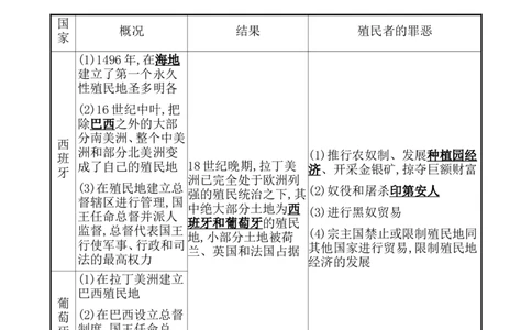 课题38资本主义世界殖民体系的形成教案_07高考历史_新高考复习资料_2022年新高考复习资料_2022届一轮复习讲练结合7.11更新_系列1_第十六单元世界殖民体系与亚非拉民族独立运动