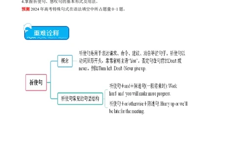 重难点14语法填空特殊句式-2024年高考英语热点&middot;重点&middot;难点专练(解析版）（新高考专用）_03高考英语_新高考复习资料_2024年新高考资料_专项复习资料_重点难点练