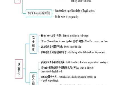重难点14语法填空特殊句式-2024年高考英语热点&middot;重点&middot;难点专练(解析版）（新高考专用）_03高考英语_新高考复习资料_2024年新高考资料_专项复习资料_重点难点练