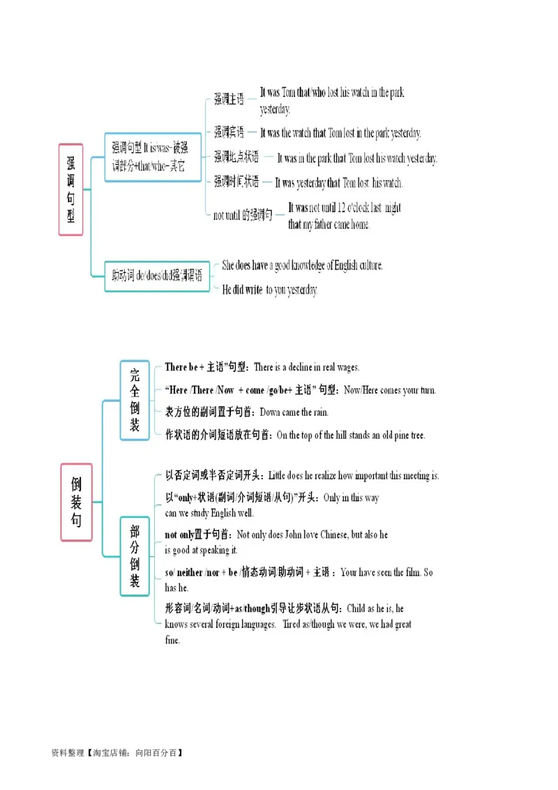 重难点14语法填空特殊句式-2024年高考英语热点&middot;重点&middot;难点专练(解析版）（新高考专用）_03高考英语_新高考复习资料_2024年新高考资料_专项复习资料_重点难点练