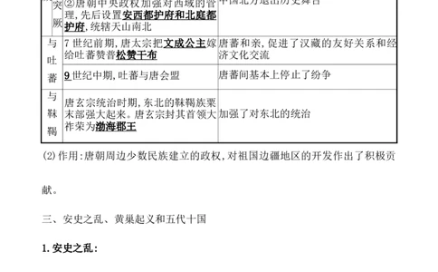 课题6从隋唐盛世到五代十国教案_07高考历史_新高考复习资料_2022年新高考复习资料_2022届一轮复习讲练结合7.11更新_系列1_课题6从隋唐盛世到五代十国