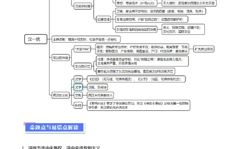 重难点02秦汉：中华文明的奠基（原卷版）_07高考历史_新高考复习资料_2024年新高考复习资料_专项复习资料_❤2024年高考历史热点&middot;重点&middot;难点专练（新高考专用）