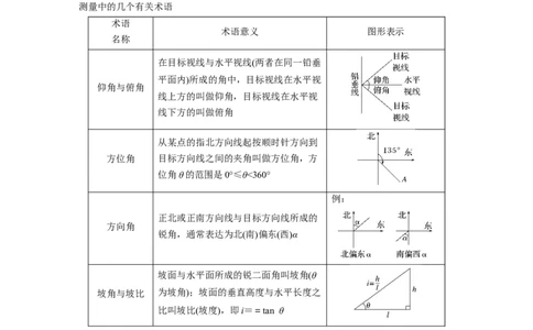 第四章　&sect;4.10　解三角形应用举例_2025年新高考资料_一轮复习_2025高考大一轮复习讲义+课件（完结）_2025高考大一轮复习数学（人教A版）_配套Word版文档第三章~第四章_第三章~第四章