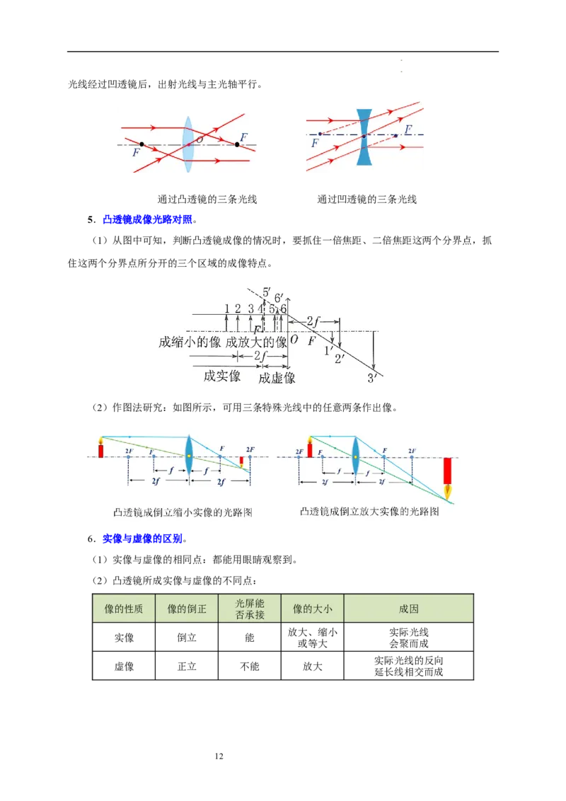 第三章光的折射透镜速记清单（原卷版）_8上-初中物理苏科版(4)_06知识清单（齐全）_第1套