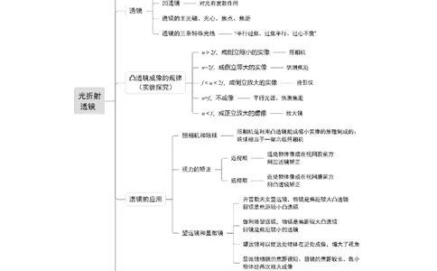 第三章光的折射透镜速记清单（解析版）_8上-初中物理苏科版(4)_06知识清单（齐全）_第1套