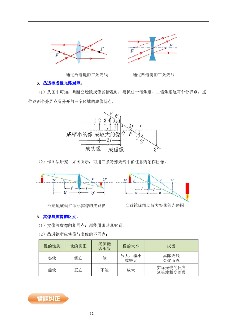 第三章光的折射透镜速记清单（解析版）_8上-初中物理苏科版(4)_06知识清单（齐全）_第1套