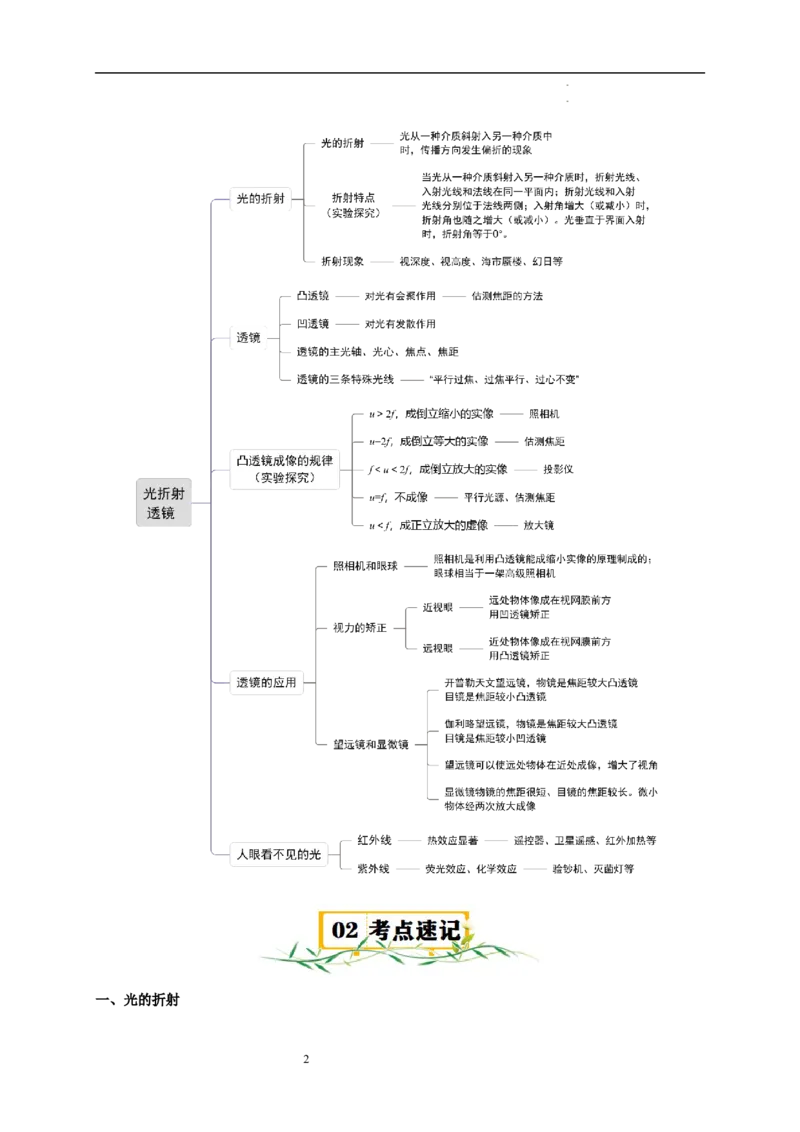 第三章光的折射透镜速记清单（解析版）_8上-初中物理苏科版(4)_06知识清单（齐全）_第1套